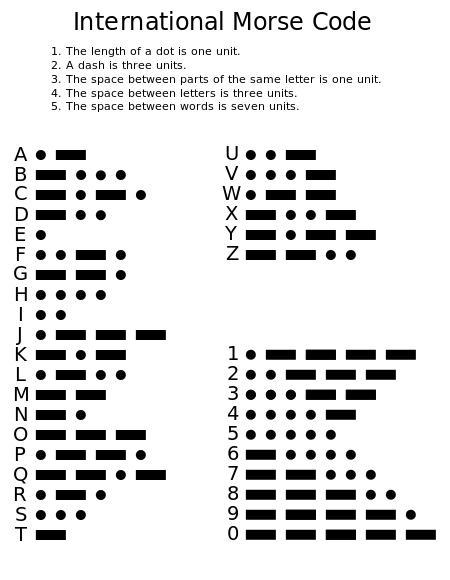 Morse code symbols